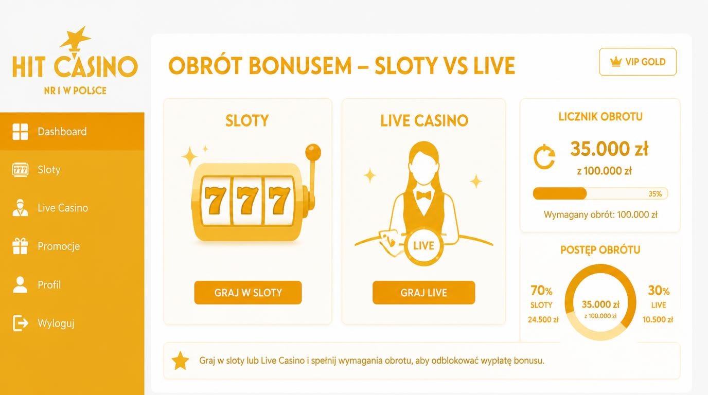 sloty kontra live, licznik obrotu