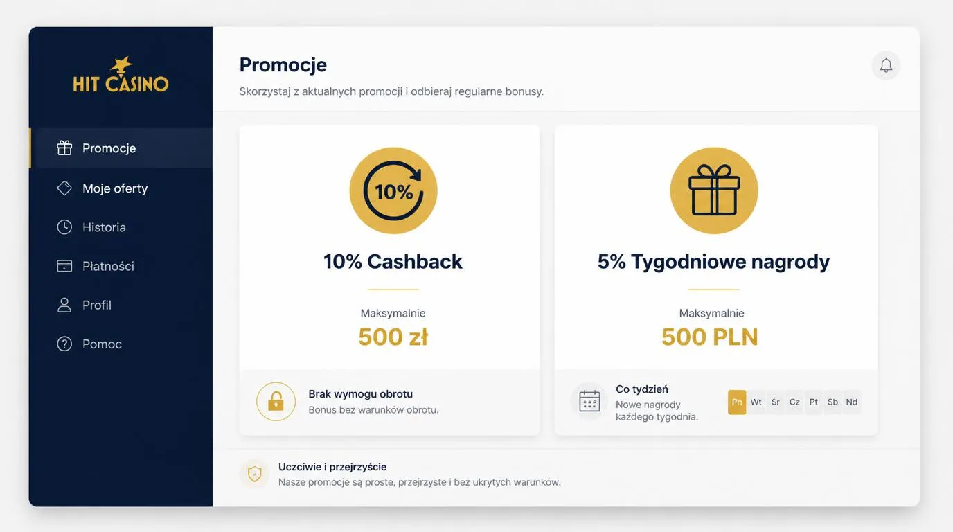 Panel promocji z cashbackiem 10% do 500 zł oraz nagrodami tygodniowymi 5% do 500 PLN i kalendarzem